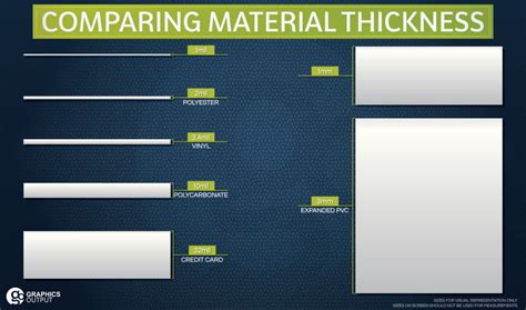 mils magnet thickness chart